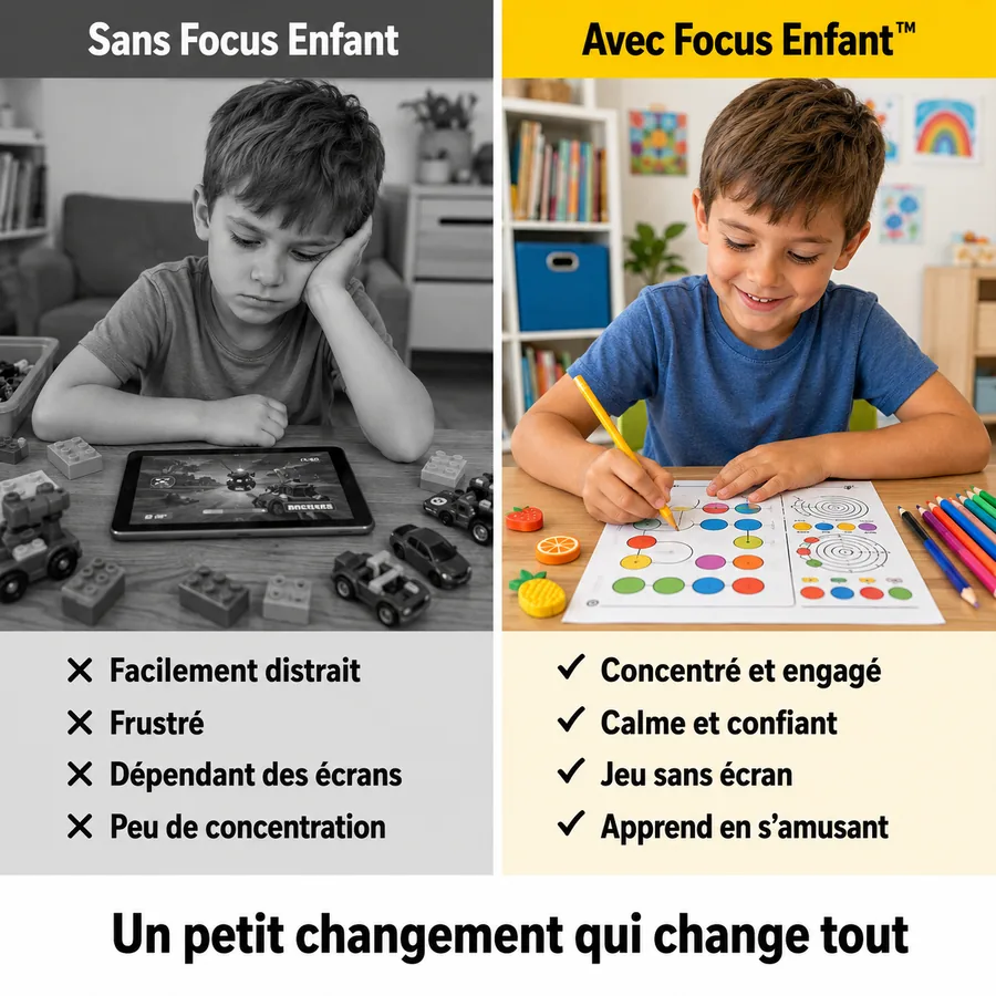 Comparaison sans et avec FocusEnfant : à gauche, en noir et blanc, un enfant avachi devant une tablette entouré de jouets (facilement distrait, frustré, dépendant des écrans, peu de concentration) ; à droite, en couleur, le même enfant souriant qui complète une fiche imprimable au crayon (concentré et engagé, calme et confiant, jeu sans écran, apprend en s'amusant). Un petit changement qui change tout